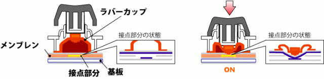 keyboard-membrane-640x156