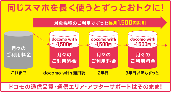 smart-phone-docomo-ryoukin-guide-docomo-with
