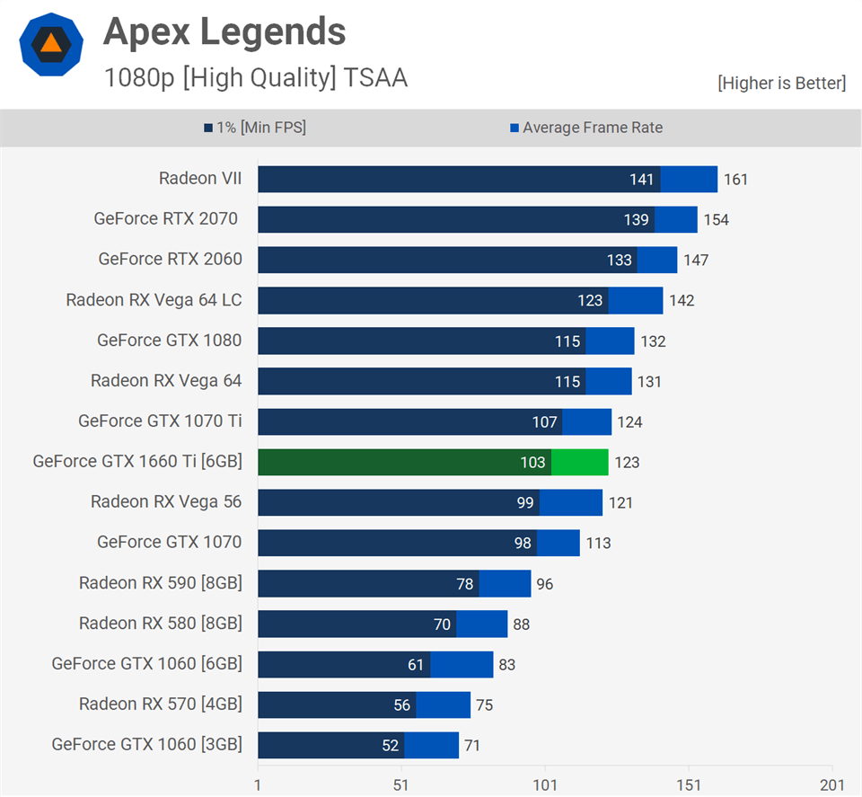 apex-legends-benchmark-1080p-1