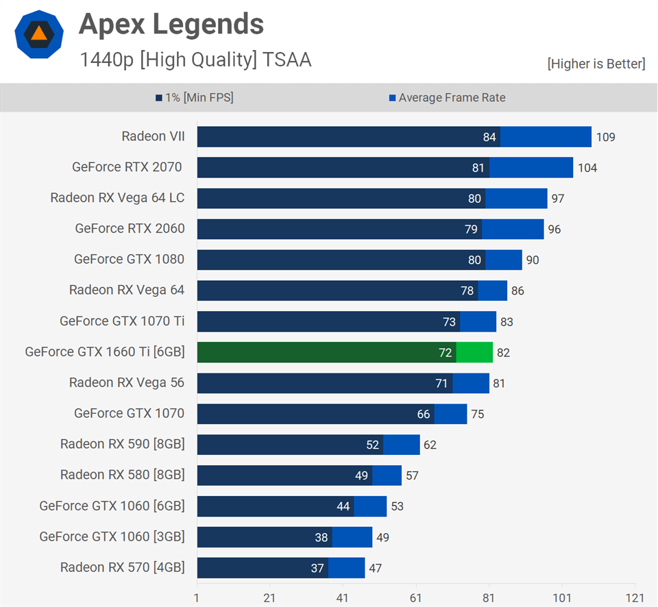 apex-legends-benchmark-1440p-1
