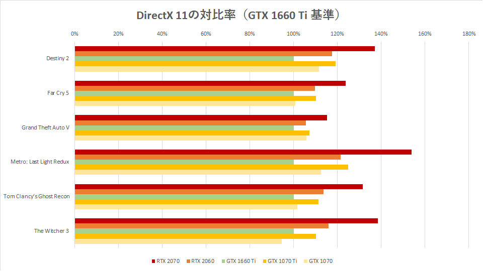 gtx-1660-ti-gaming-benchmark-graph-02-1