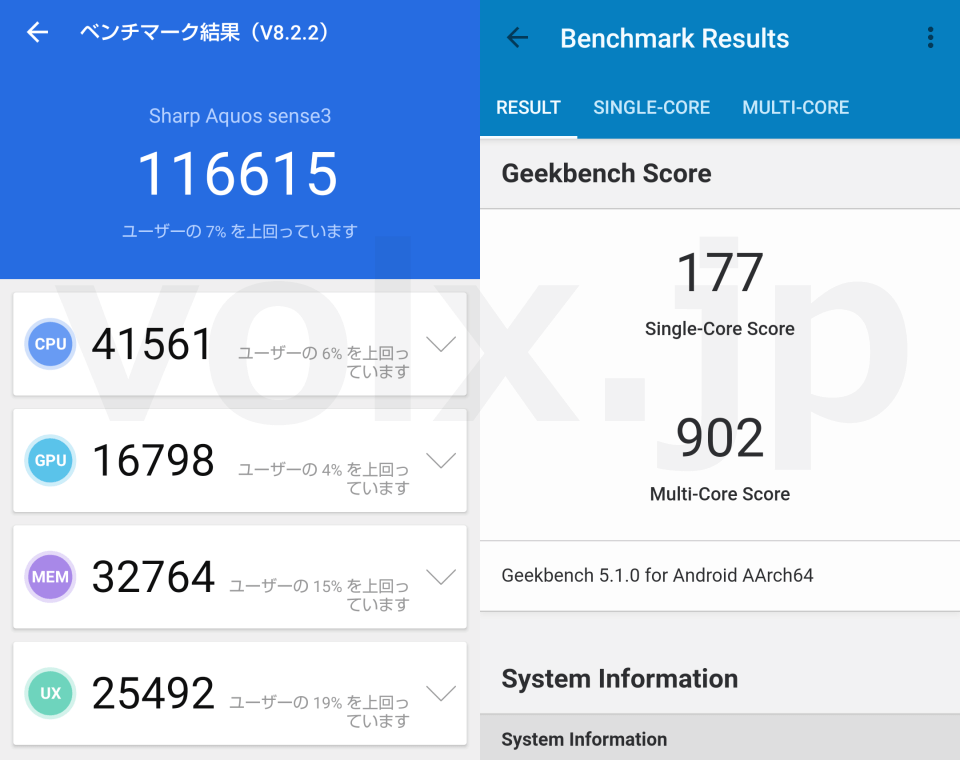 sh-02m-benchmark