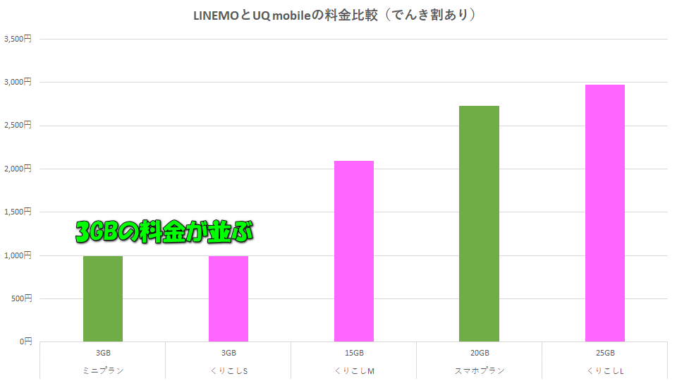 linemo-mini-plan-20gb-tigai-uq-mobile-2