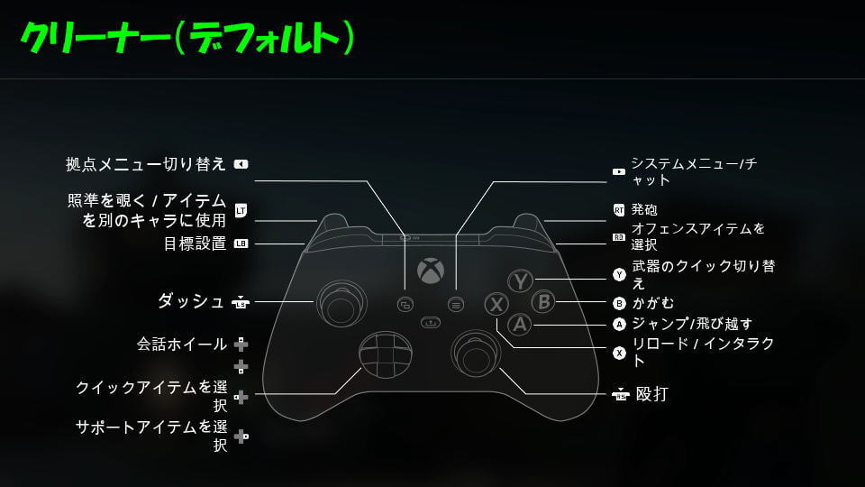 back-4-blood-controller-setting-1
