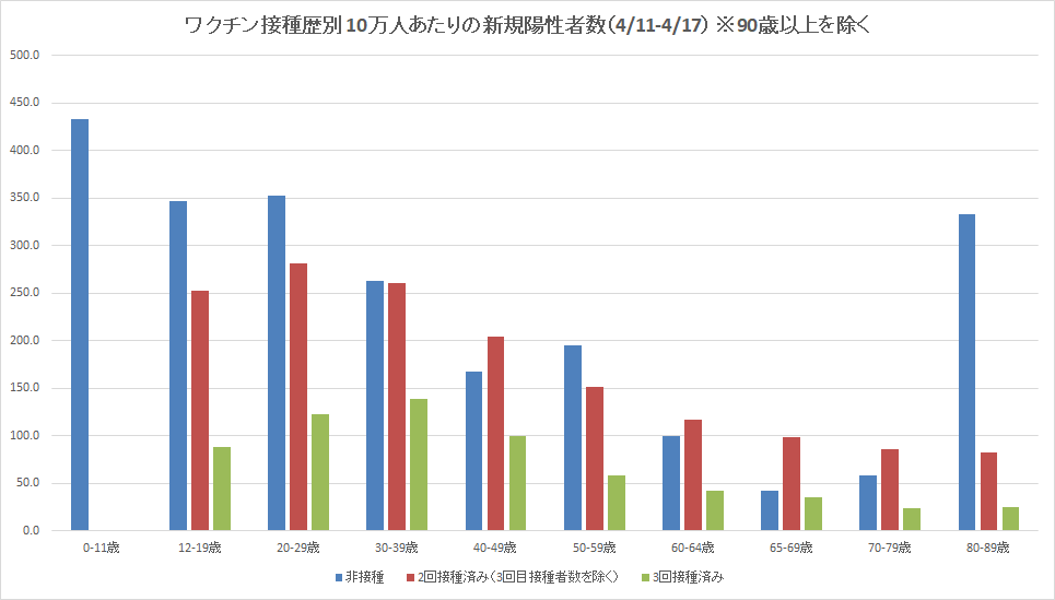 yousei-data-zengo-hikaku-graph-2