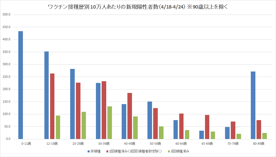 yousei-data-zengo-hikaku-graph-3