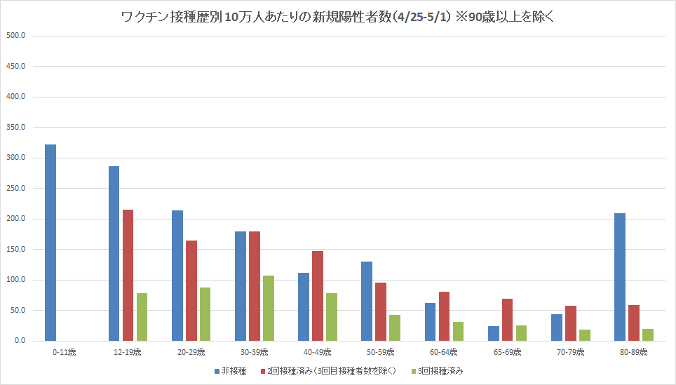 yousei-data-zengo-hikaku-graph-4