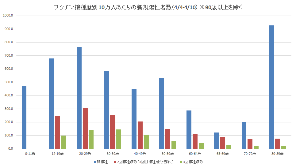 yousei-data-zengo-hikaku-graph