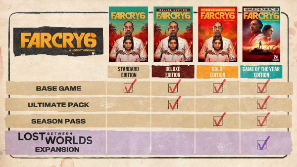 Far Cry 6の通常版と各エディションの違い
