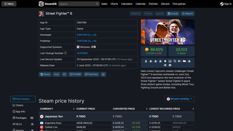 Street Fighter 6の価格比較