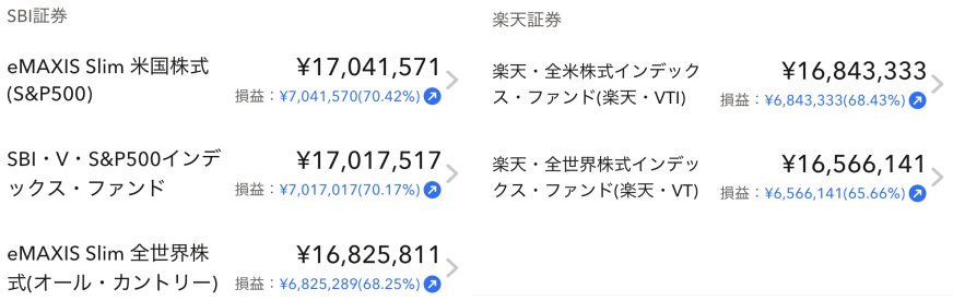 ファンドバトルの最終結果