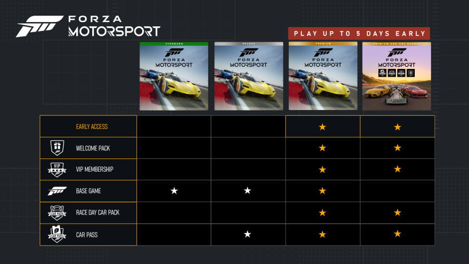 Forza Motorsportの通常版と各エディションの違い