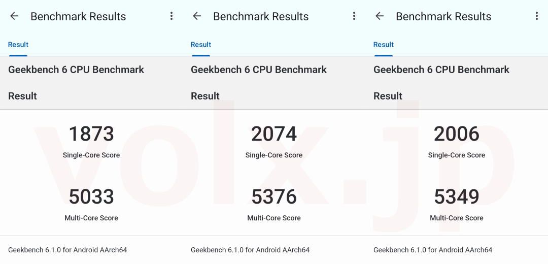 Galaxy Z Flip5のGeekbench 6.1.0-2