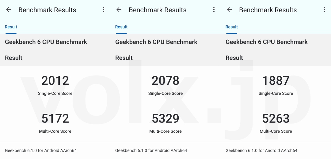 Galaxy Z Flip5のGeekbench 6.1.0