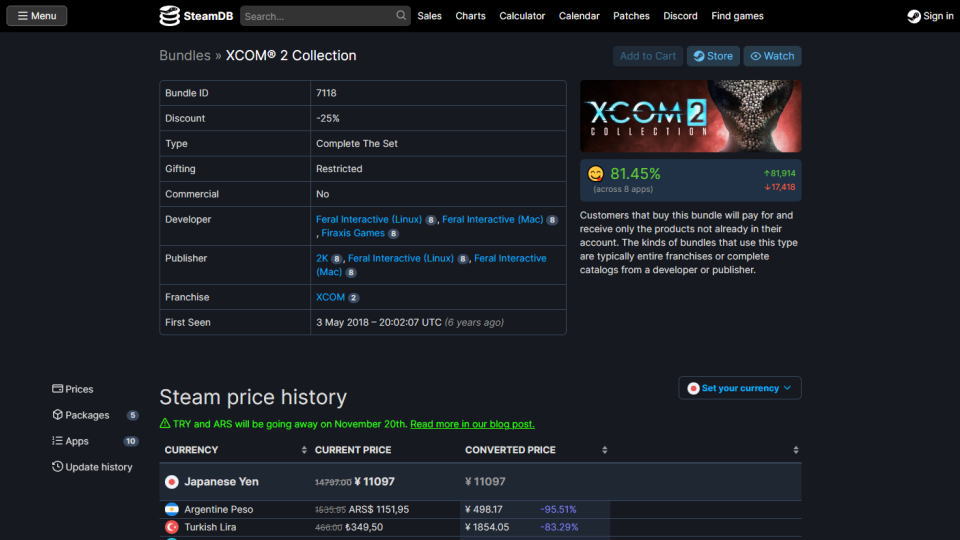 XCOM 2 Collectionの価格比較