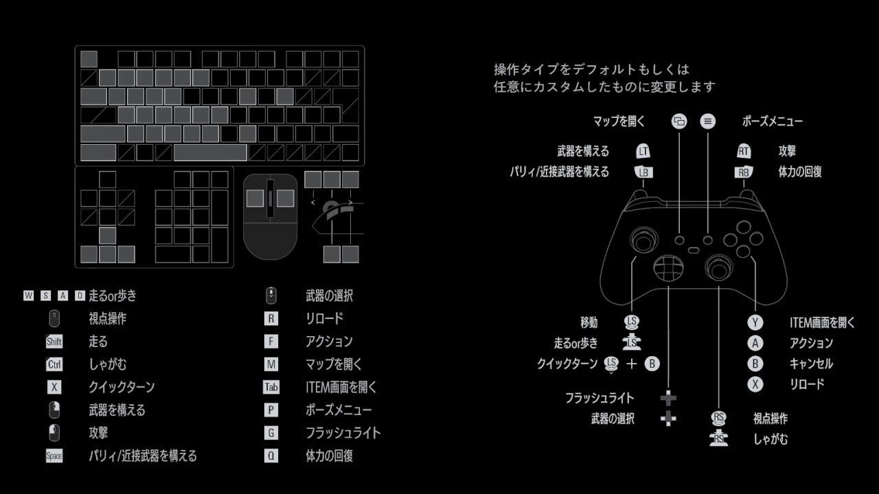 BIOHAZARD requiemの操作方法