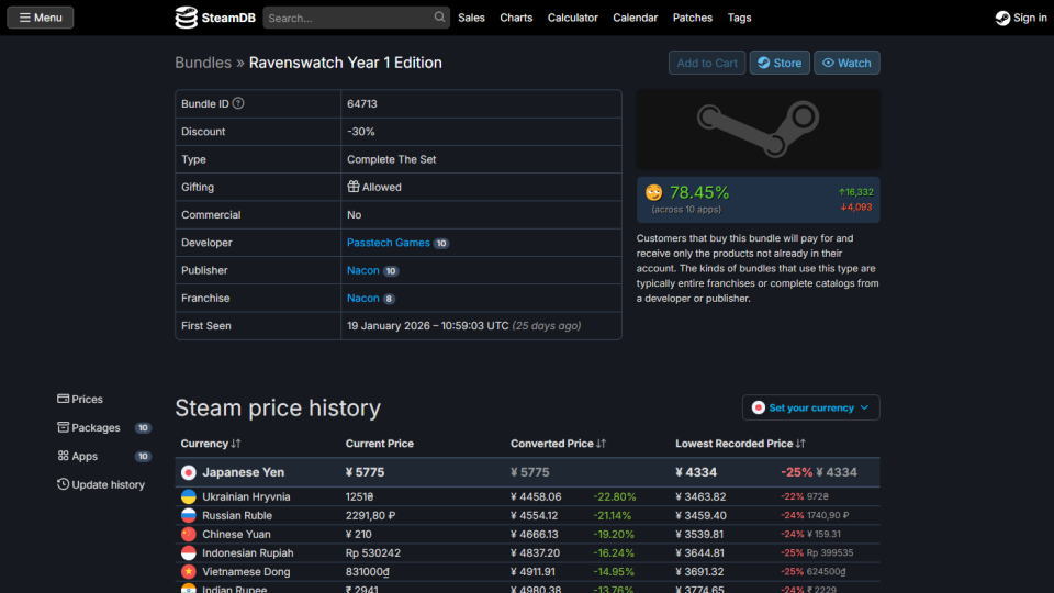 Ravenswatch Year 1 Editionの価格比較