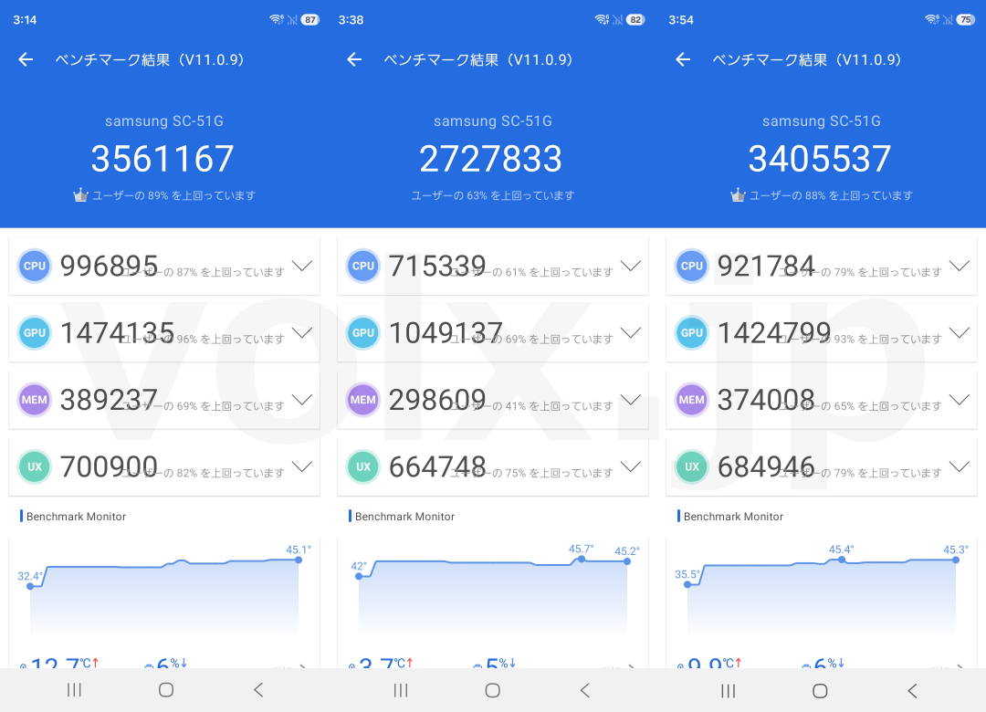 Galaxy S26:ベンチマークまとめ
