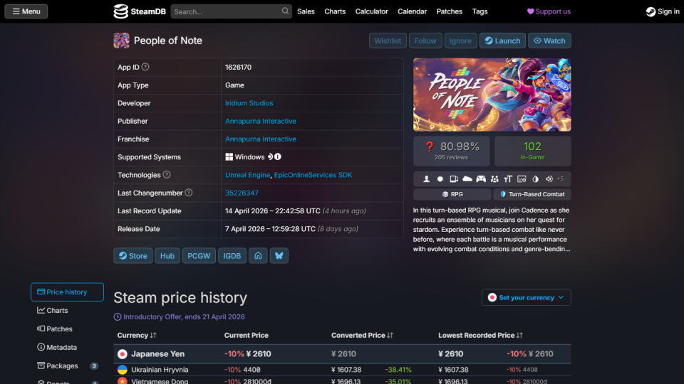 People of Noteの価格の違い