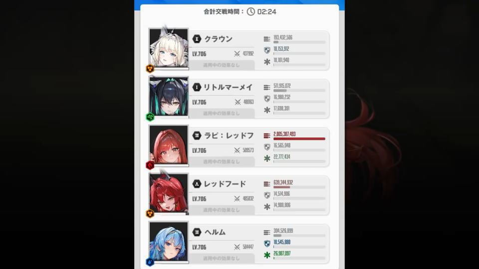 アルトルイアの攻略編成
