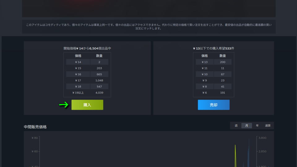 アイテムの購入方法-3