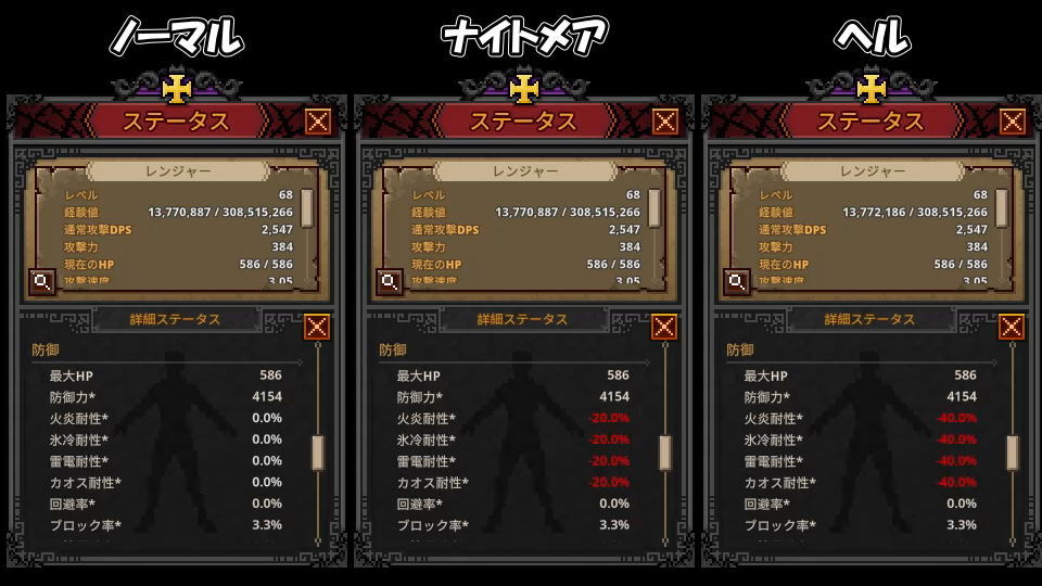 各難易度の属性耐性