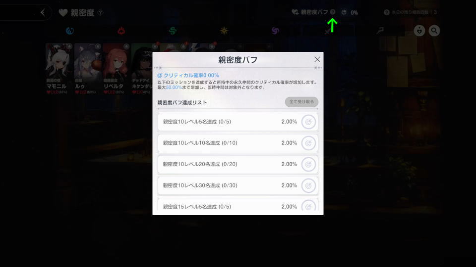 親密度を上げる意味