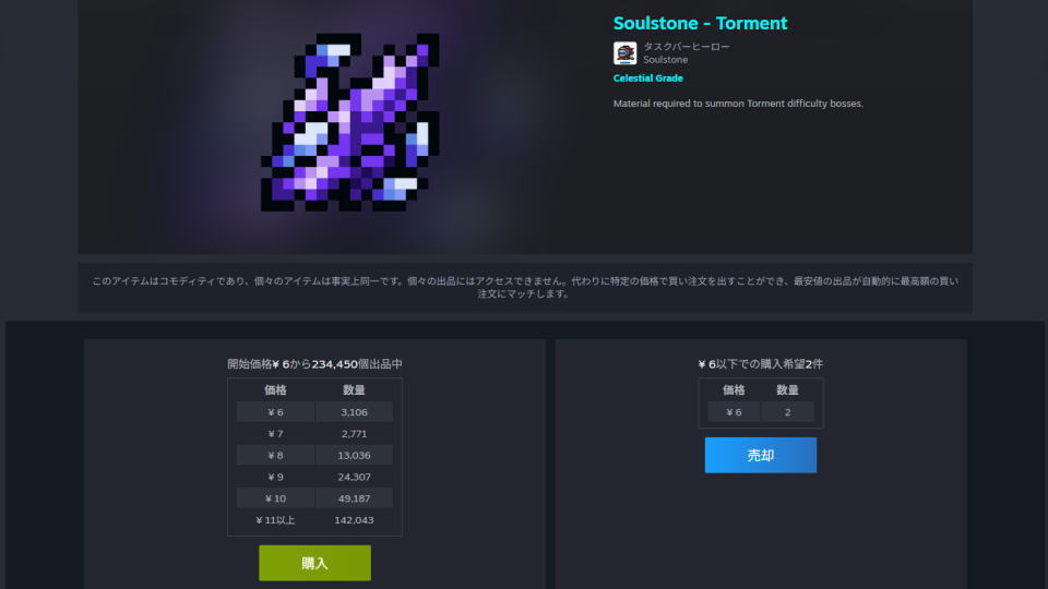 現在のマーケットについて